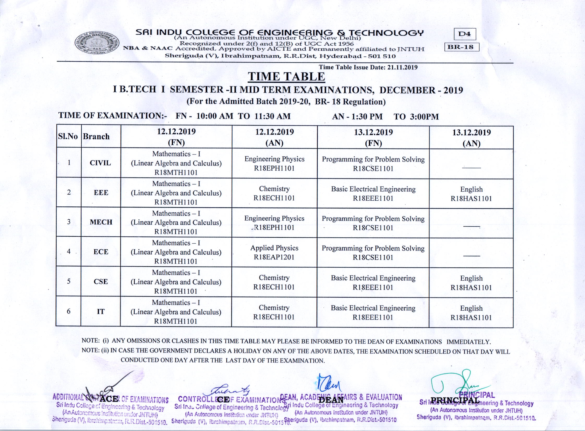 Sri Indu College of Engineering & Technology – UGC Autonomous