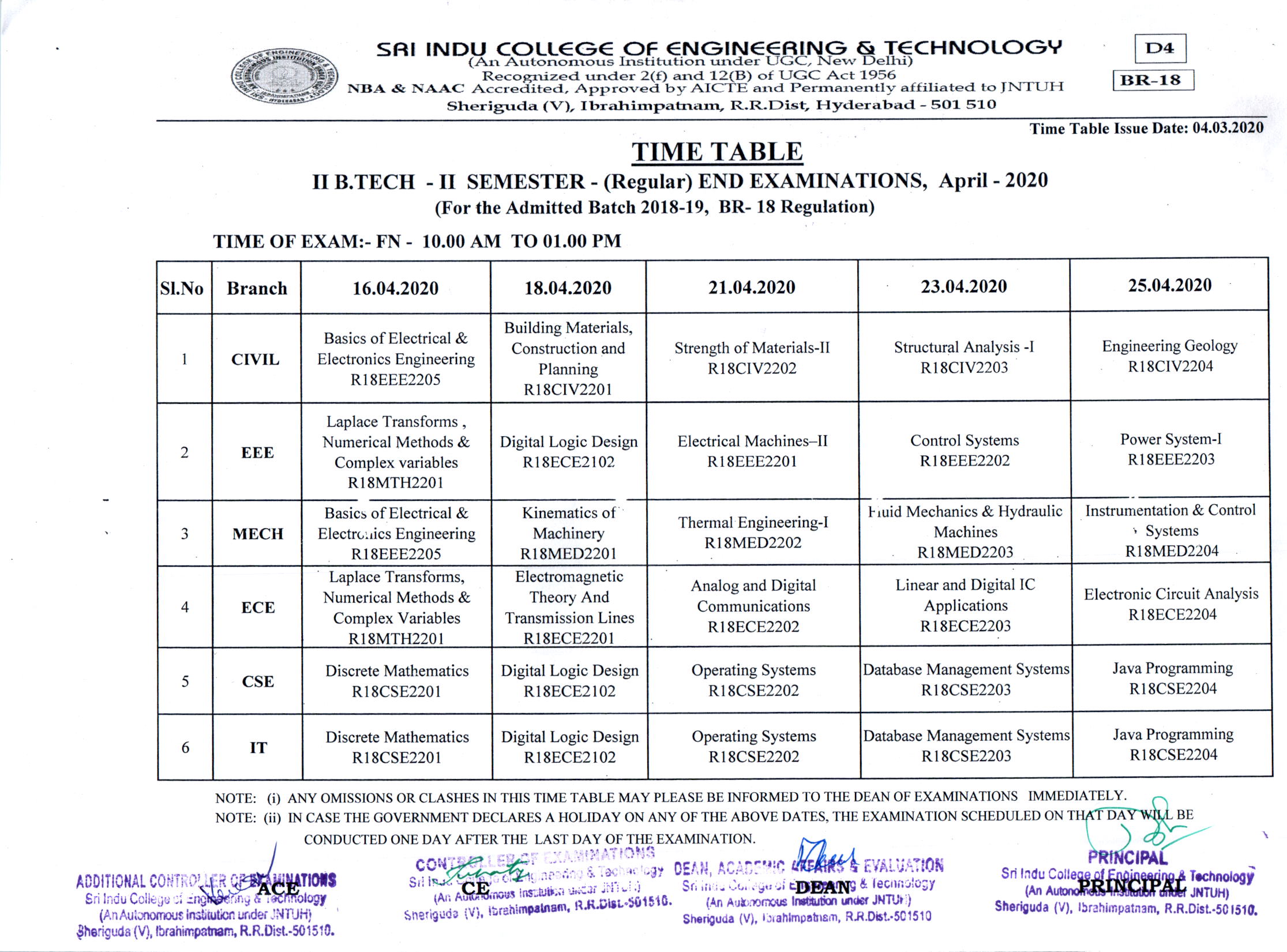 Sri Indu College of Engineering & Technology – UGC Autonomous